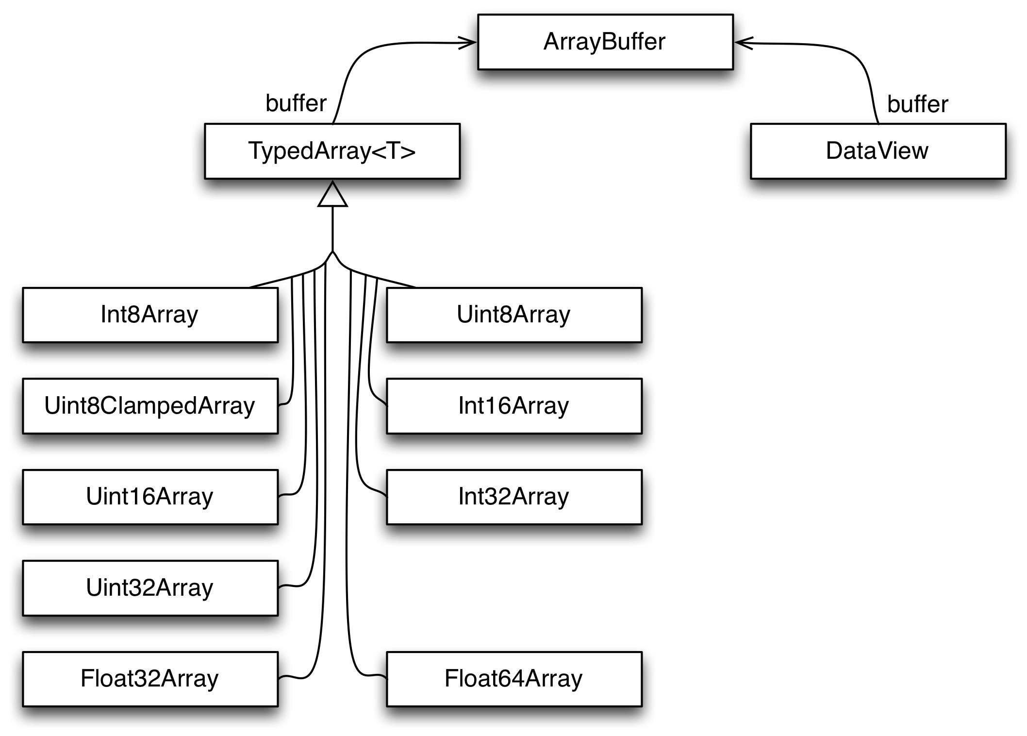 /translation-javascript-typed-arrays/featured-image.webp